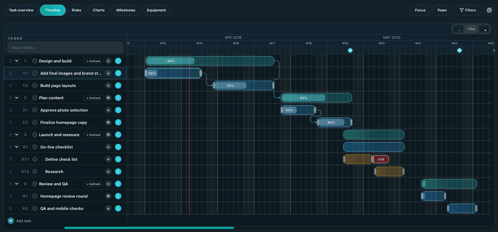 KURS timeline showing tasks, dependencies, and delay.